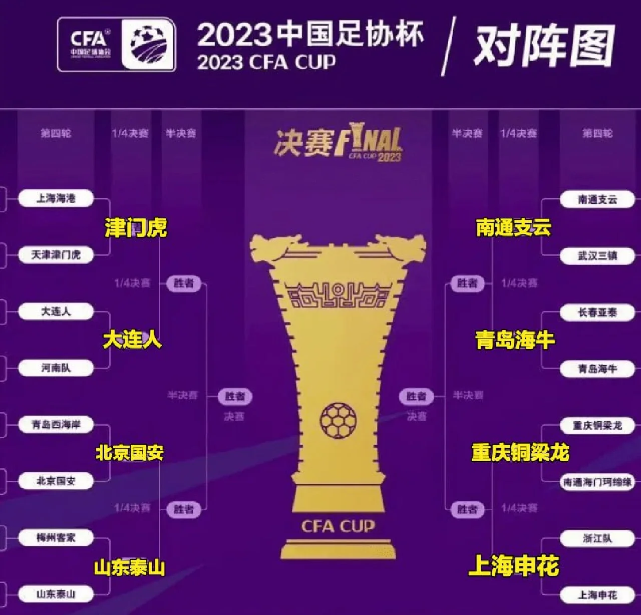 最新足协排名出炉，哪支队伍领先？