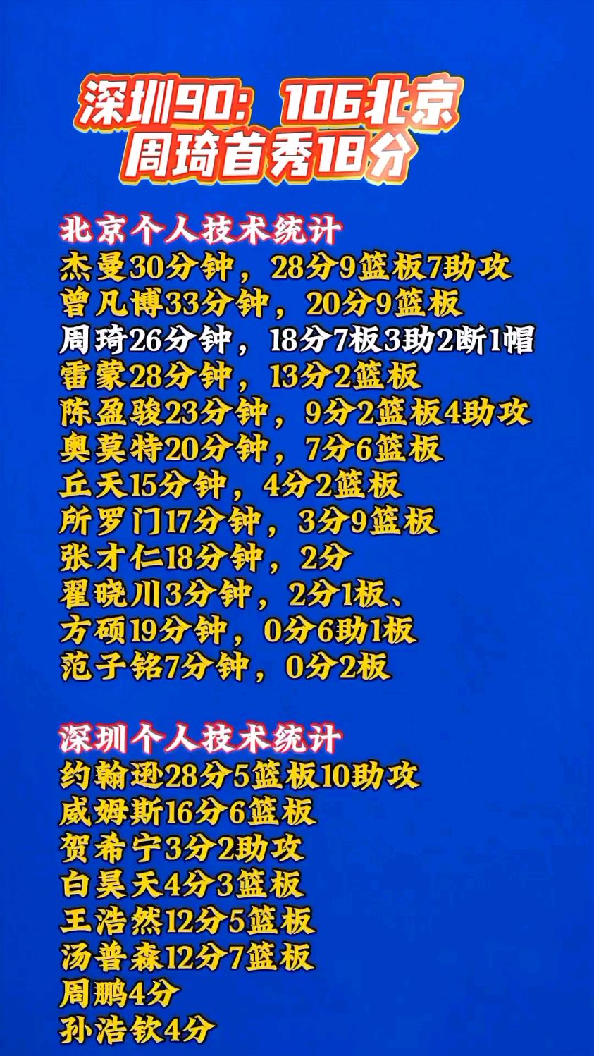 包含快速反击：北京队利用速度优势多次得分！的词条
